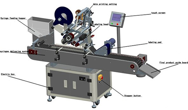 Plně automatické horizontální stříkačky Pharma Labelling Machine Machine